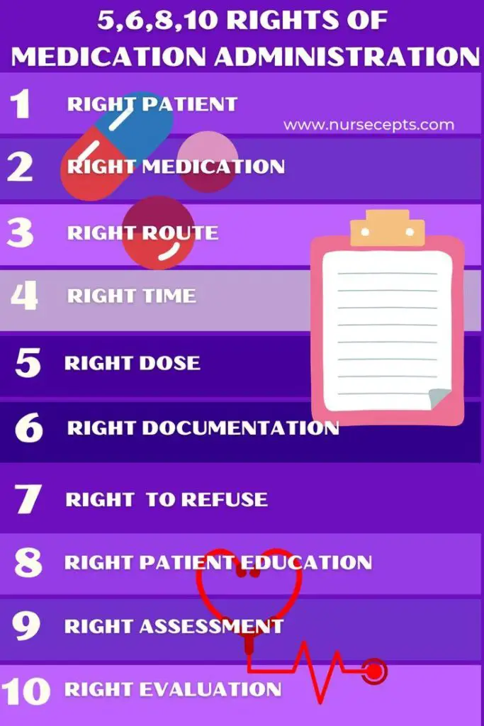 10 Rights of Drug
